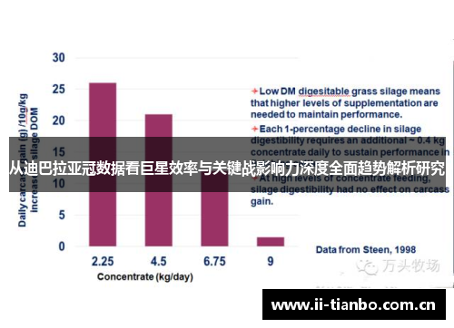 从迪巴拉亚冠数据看巨星效率与关键战影响力深度全面趋势解析研究
